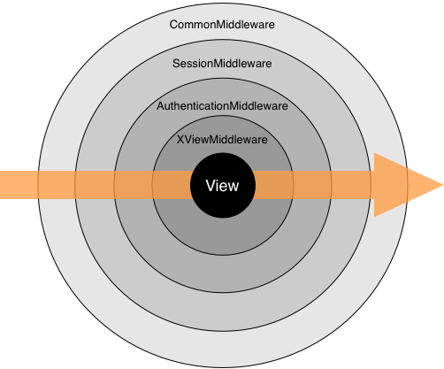 Middleware Diagram
